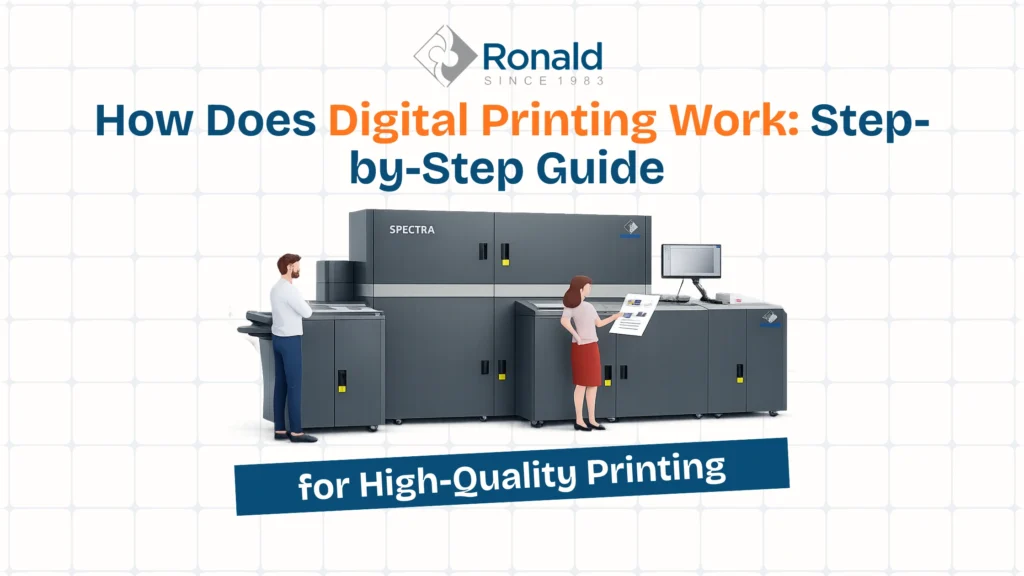 Digital printing process step by step infographic showing file preparation, RIP, printing technology, color formation, drying and finishing