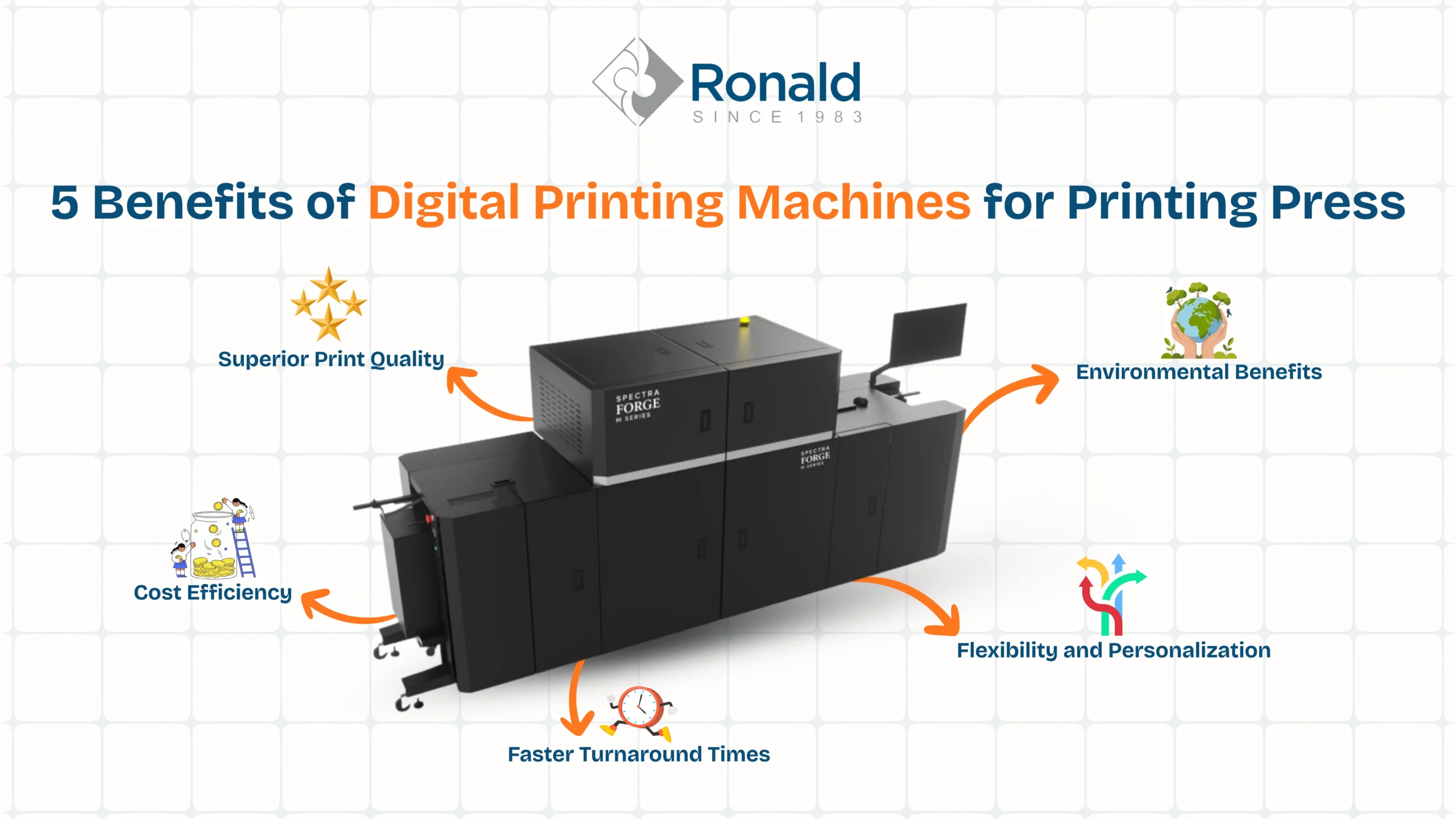 5 Benefits of Digital Printing Machines for Printing Press