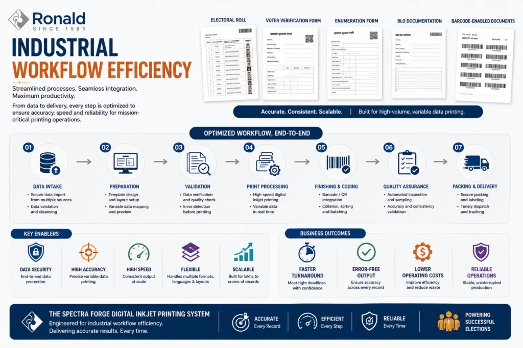 Spectra Forge Industrial Workflow Efficiency​
